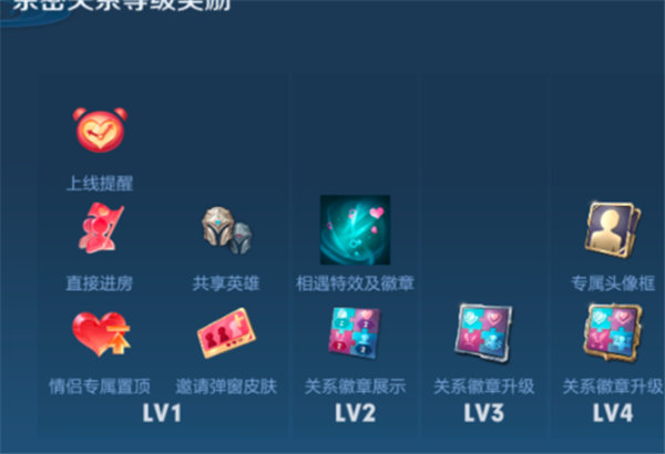 王者荣耀S29赛季亲密关系怎么样