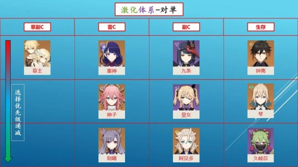 原神草主怎么配队