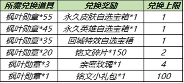 王者荣耀枫叶勋章怎么获得最快