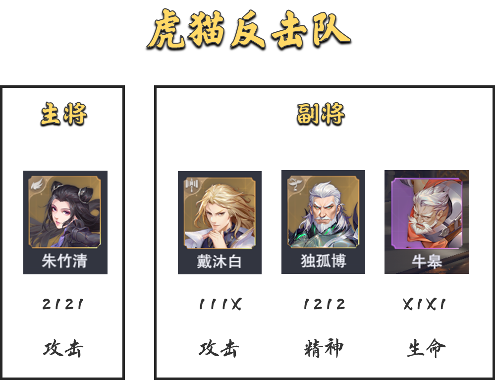 斗罗大陆魂师对决虎猫反击队怎么玩