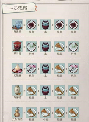 江湖悠悠酿酒配方大全2022