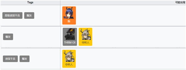 明日方舟爆发tag怎么搭配