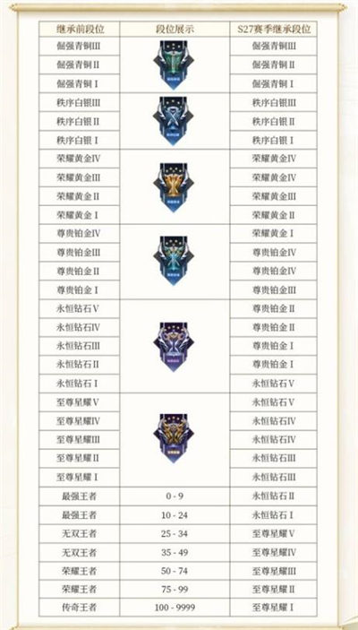 王者荣耀s29赛季段位图