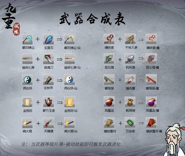 九重试炼合成表最新