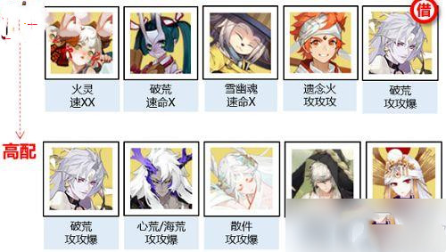 阴阳师神武行阵容怎么搭配2022