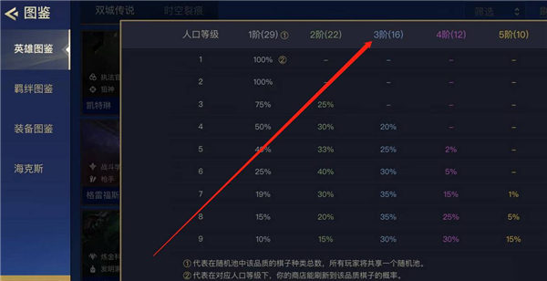 金铲铲之战三费卡有多少张