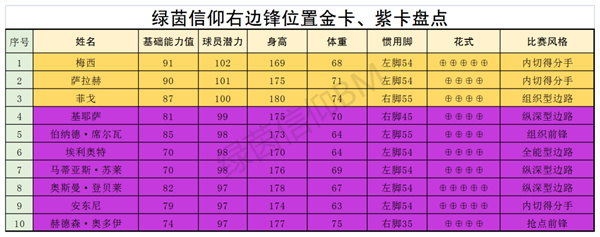 绿茵信仰球员大全名单