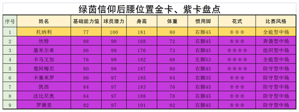 绿茵信仰球员大全名单