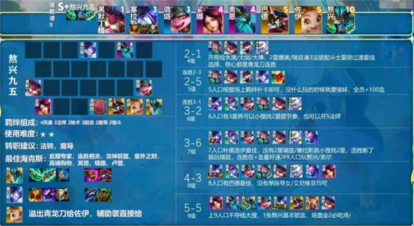 金铲铲之战s8阵容推荐