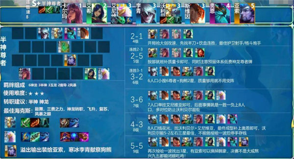 金铲铲之战s8阵容推荐