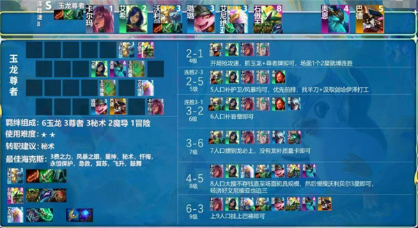 金铲铲之战s8阵容推荐