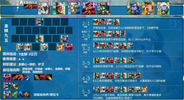 金铲铲之战s8阵容推荐