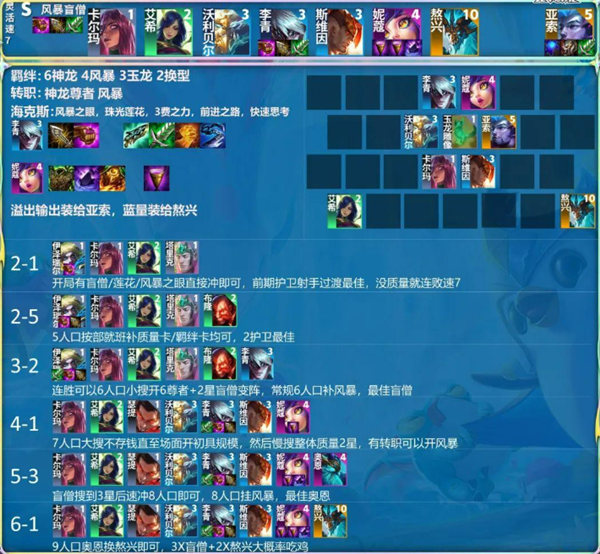 金铲铲之战s8阵容推荐