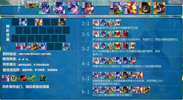 金铲铲之战s8阵容推荐