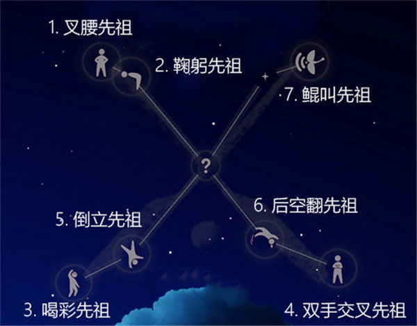 光遇霞谷所有先祖位置最新