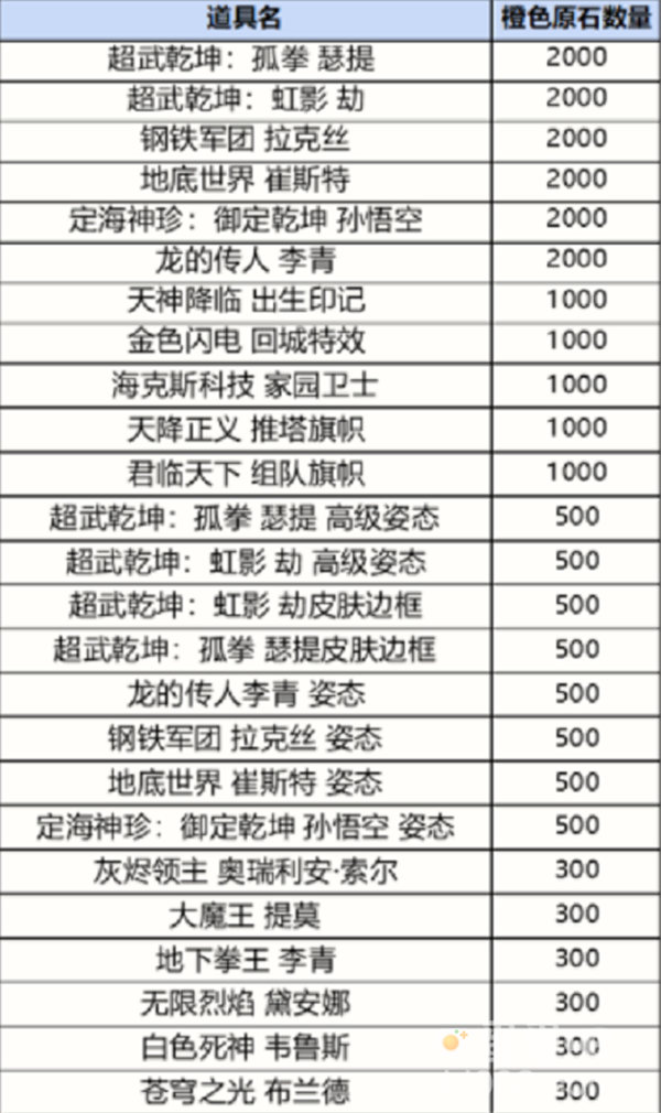 英雄联盟手游战利品皮肤有哪些
