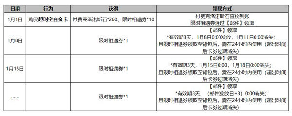 另一个伊甸超时空礼包有哪些