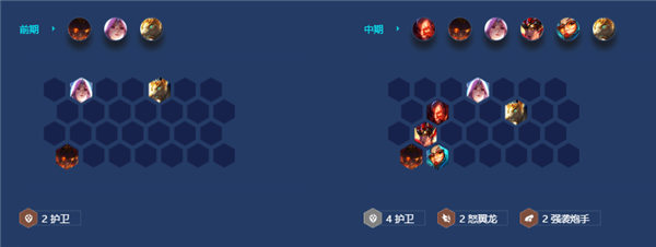 金铲铲之战s7.5强袭怒翼炮手阵容怎么玩