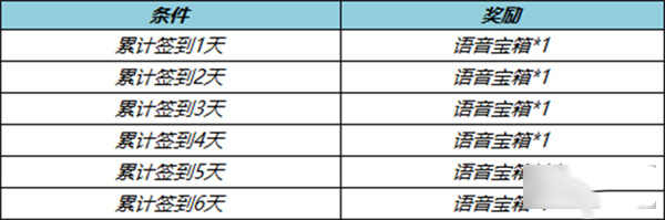 王者荣耀五月天语音怎么获得