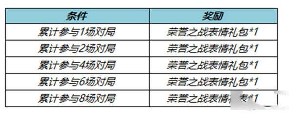 王者荣耀五月天语音怎么获得