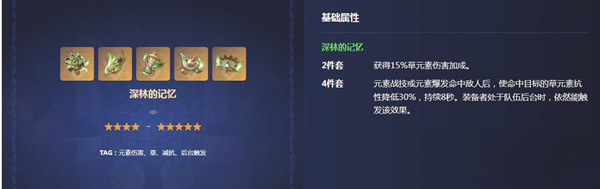 原神草神圣遗物推荐最新