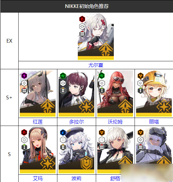 NIKKE胜利女神初始角色推荐