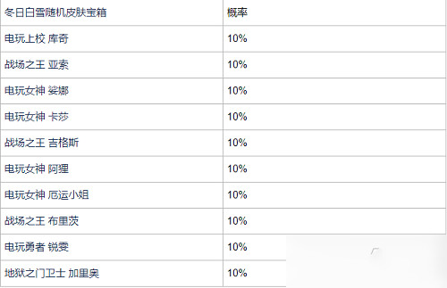 英雄联盟手游冬日白雪宝箱概率一览