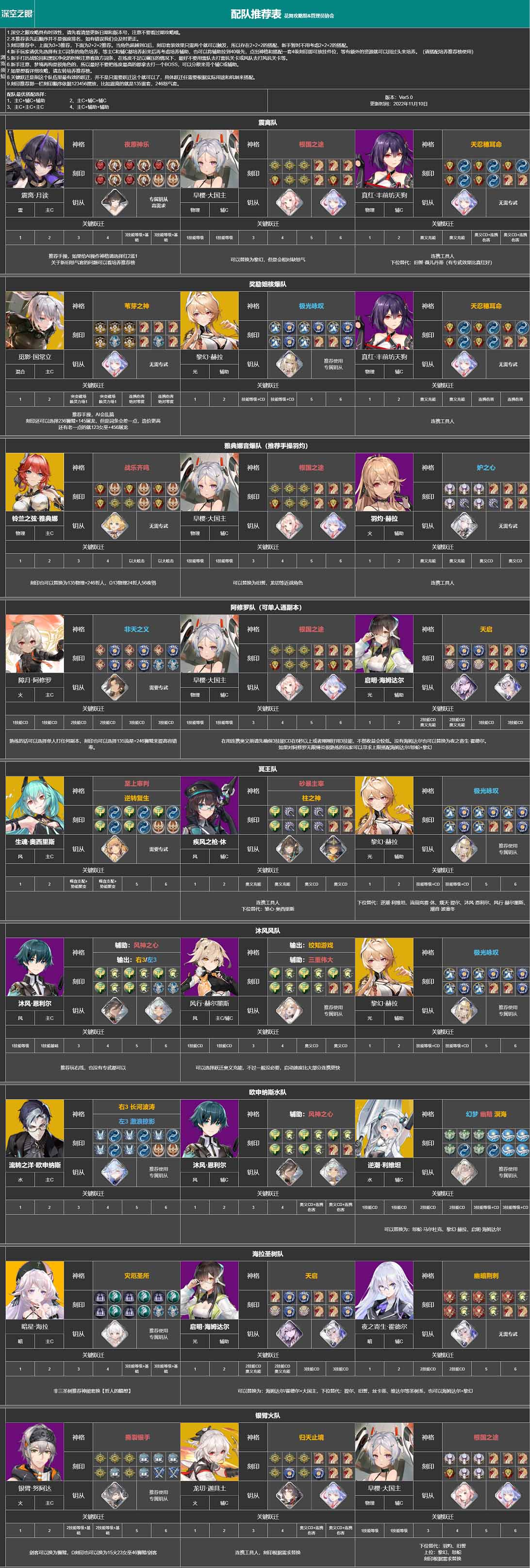 深空之眼1.5版本如何配队