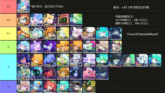 跃迁旅人国际服强度榜一览