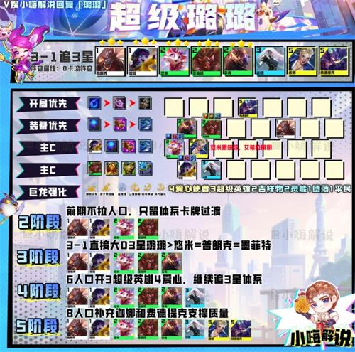 云顶之弈s8璐璐阵容怎搭配