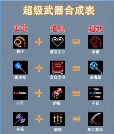 割草大联盟超武合成方式