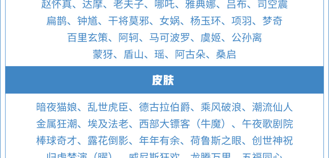王者荣耀12月碎片商店更新2022最新