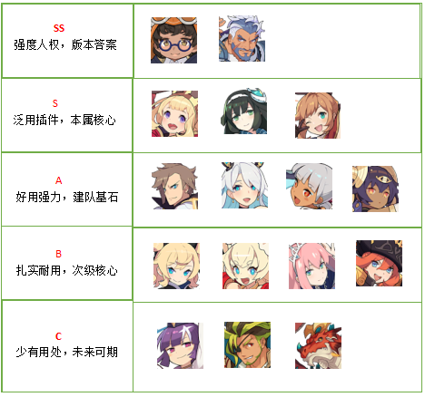 世界弹射物语选择什么五星角色