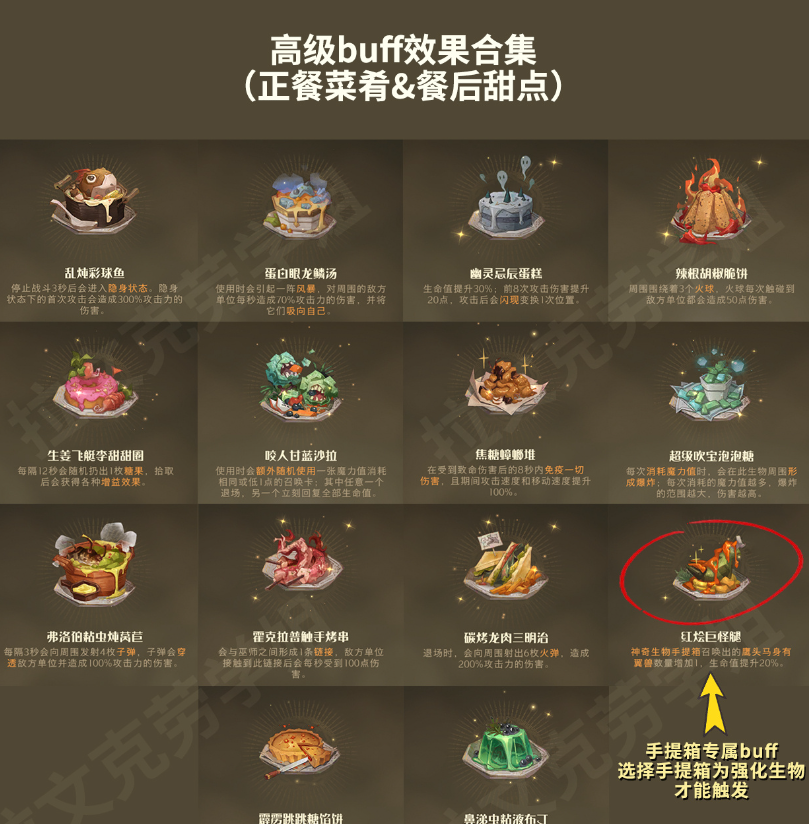 哈利波特魔法觉醒神奇饲养赛buff都有什么