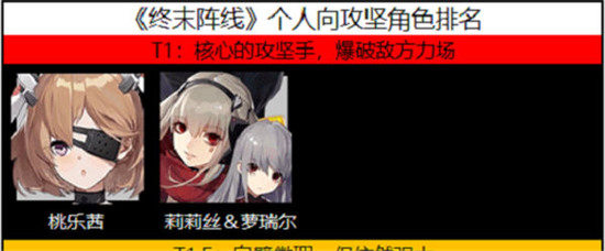 终末阵线最强角色是谁
