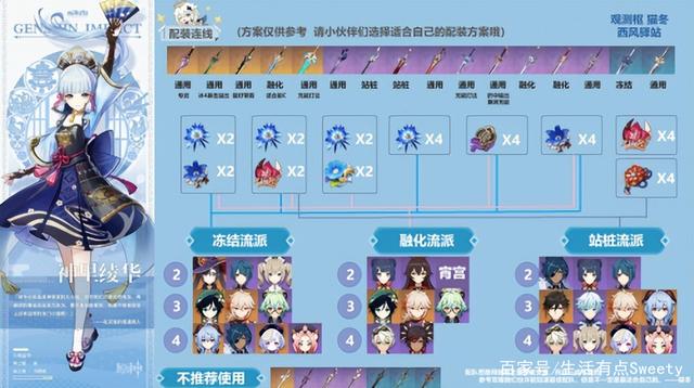 原神神里绫华天赋升级顺序是什么