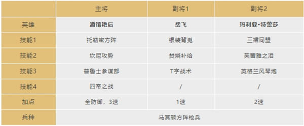 文明与征服酒馆艳后阵容怎么搭配