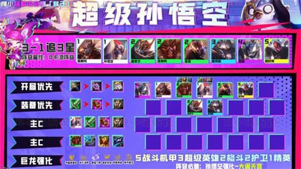 金铲铲之战阵容推荐s8赛季