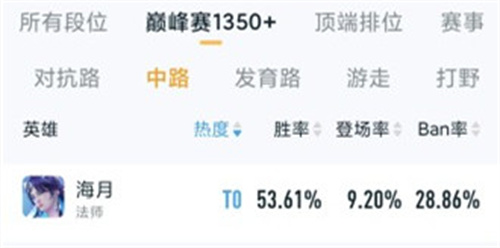 王者荣耀最强法师2023是谁