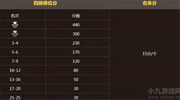 荒野行动段位等级怎么样