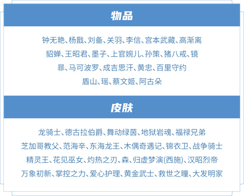 王者荣耀3月碎片商店2023
