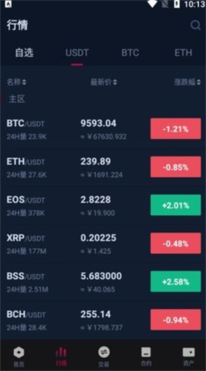 bicc交易所app下载2023新版