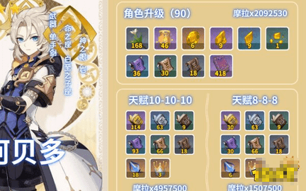 原神阿贝多突破材料怎么收集 阿贝多突破材料收集路线攻略