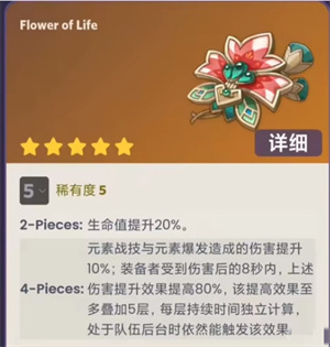 原神3.6新圣遗物适合谁