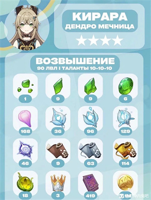 原神绮良良养成材料有哪些