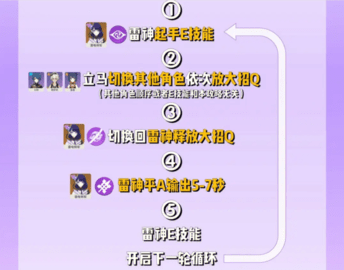 原神雷神伤害怎么破百万 原神雷神伤害破百万攻略