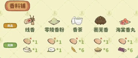 桃源深处有人家南有乔木怎么过关 南有乔木的通关攻略