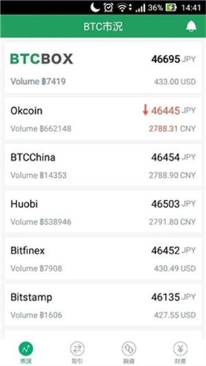 BTCBOX交易所下载安装最新版2023