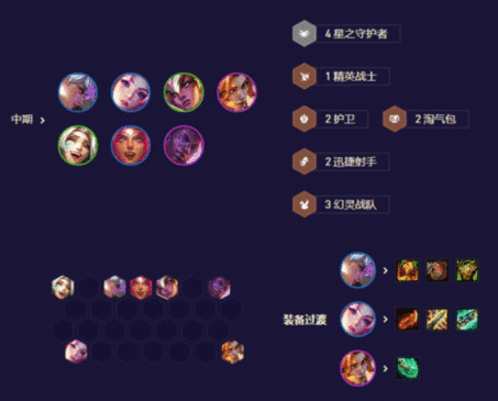 云顶之弈s8.5卡莎女枪阵容推荐 拼多多卡莎女枪阵容攻略