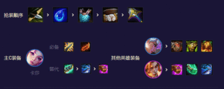 云顶之弈s8.5卡莎女枪阵容推荐 拼多多卡莎女枪阵容攻略